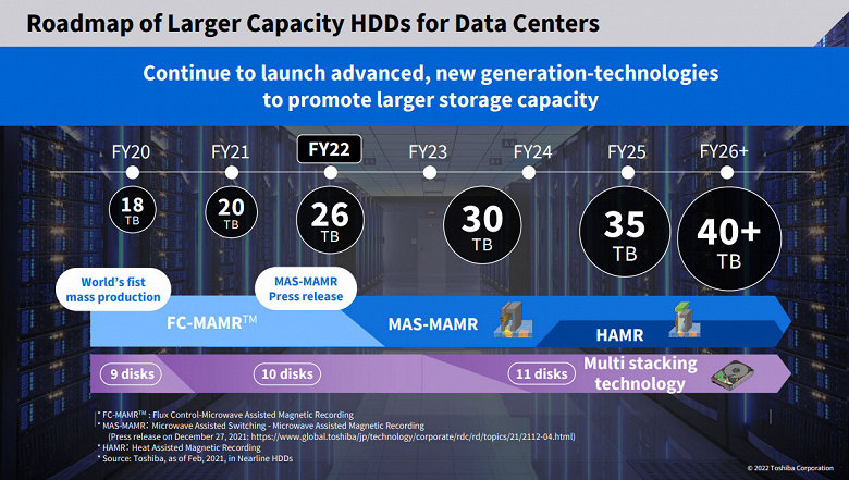 Toshiba планирует в ближайшие годы довести объем жестких дисков до 30 ТБ